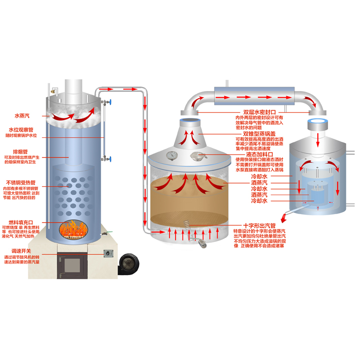 家庭型锅炉蒸汽式酿酒设备