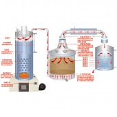 家庭型锅炉蒸汽式酿酒设备