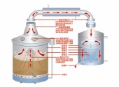 双层一体式酿酒设备